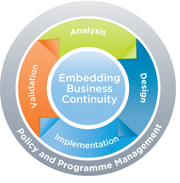 BCM Academy :: Ihre Ausbildung :: BCM - Business Continuity Management ...